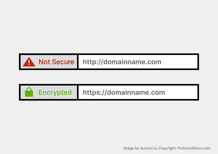The difference between http and https